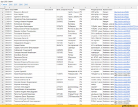 груз 200
Благодаря утечке гугл-док вскрылось много интересного