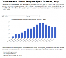 это вы с чего решили что цена должна быть 1.5 а не например 100 евро за литр.....
а как эти ребята   бедные их нефтяные компании, концы с концами сводят, наверно они там бензин мексиканской мочой разбавляют по государственно-утвержденному стандарту, а ну да, они бензин у других стран отбирают, прям готовый, вот прям шлагочку кидают и централизованно на заправки закачивают, а там всего-то за свет на заправке заплатить да зарплату кассиру, а дальше прибыль лопатой