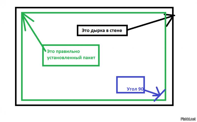 Ну чтож такое. Вроде просто же все. В реале повторять не буду. Вот картинку нарисую. Если примешь, с тебя сто рублей на телефон ;)