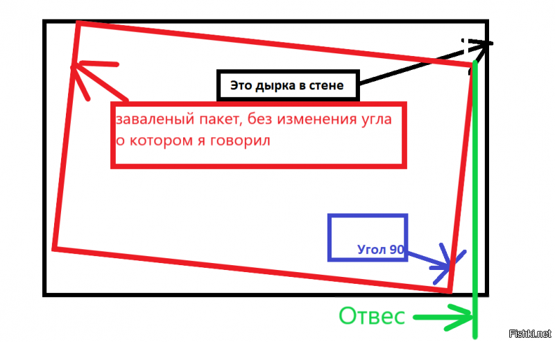 Ну чтож такое. Вроде просто же все. В реале повторять не буду. Вот картинку нарисую. Если примешь, с тебя сто рублей на телефон ;)