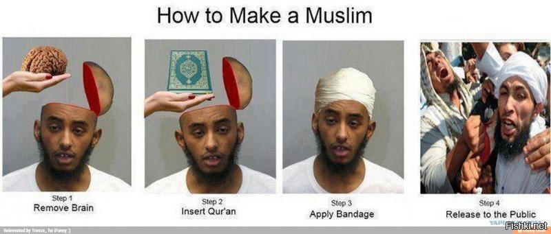 Коротко о исламе