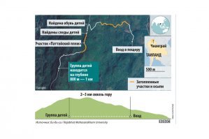 Будем бурить километровую скважину...