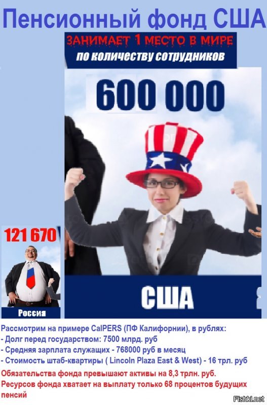 Если чутка погуглить , то получается такая картина