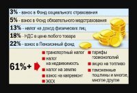 С арифметикой беда?)