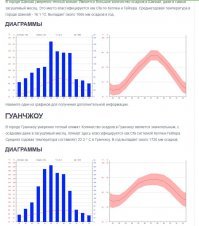 Я, конечно, не климатолог, но по-моему, климат в Гунчжоу для европейского человека похреновее будет, чем в Шанхае.

Собственно, оба города относятся к влажным субтропикам, но в Шанхае не так жарко и влажно, как в Гуанчжоу, где нужно душ, минимум, по 2 раза в день принимать, чтобы потом не обливаться.

Неслучайно вся русская постреволюционная эмиграция именно в Шанхае отсиживалась.  Вертинский, Олег Лундстрем и т.п.