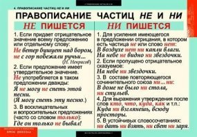 С. Маршак
"Не" и "Ни"

Мне рассказывал смоленский
Паренек:
- В нашей школе деревенской
Шел урок.

Проходили мы частицы
"Не" и "ни".
А в селе стояли фрицы
В эти дни.

Обобрали наши школы
И дома.
Наша школа стала голой,
Как тюрьма.

Из ворот избы соседской
Угловой
К нам в окно глядел немецкий
Часовой.

И сказал учитель: "Фразу
Дайте мне,
Чтобы в ней встречались сразу
"Ни" и "не"."

Мы взглянули на солдата
У ворот
И сказали: "От расплаты
НИ один фашист проклятый
НЕ уйдет!"