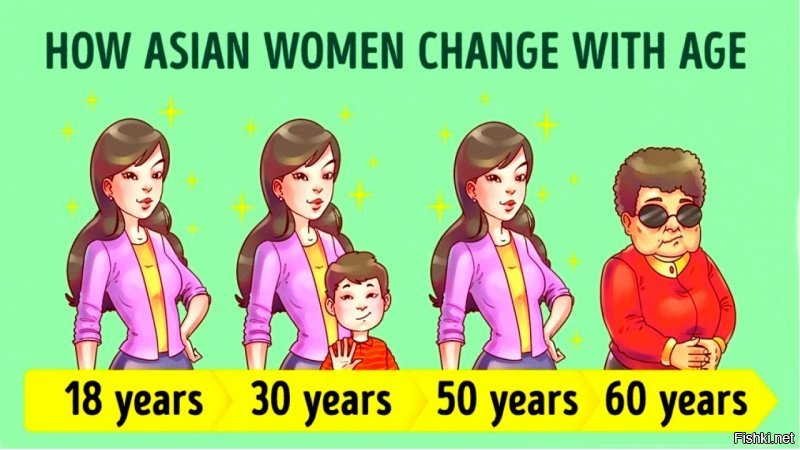 Азиатские девушки