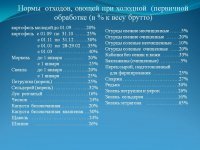 7 секретов, которые нужно знать, чтобы не попасть на уловки недобросовестных продавцов