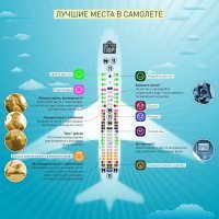 Где нужно садиться в самолёте решайте сами: