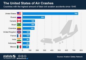 ну вот ты вроде не тупой, а такие вопросы странные задаёшь..
мы не лидируем по авиакатастрофам..
год обучения - мало.. если конечно ты не гений или тебе не нужно потом сидеть в кабине и ничего не трогать.. 
а ещё человеческий фактор - вот проверит она свой инстаграм и прочтёт коммент от прыщавого недоумка, да ещё и ПМС вторые сутки долбит, так она сорвётся и устроит истерику с последствиями..
ну это как вариант..
зы
любые поползновения на известность посредством соцсетей имеют необратимые последствия для психики.. или это одноразовая акция и про этого пилота забудут через 3...2...1...