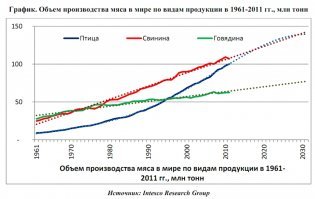 Для тех у кого интеллект как у хлебушка