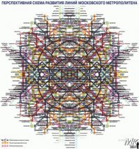 Москва будущего – какая она?