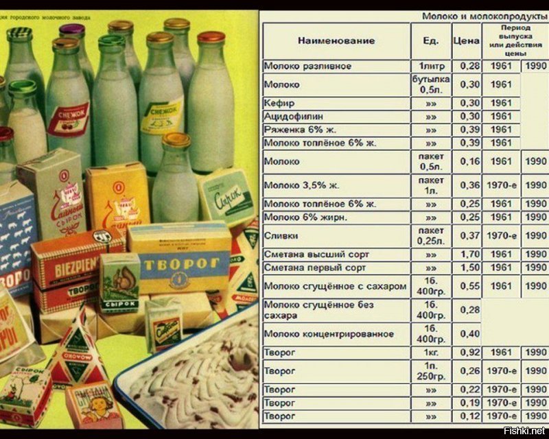А вот тут - всё уверенно!  Потому что это - СССР!