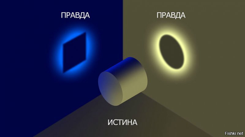 много писать не буду думаю картинка покажет что я хотел сказать, все же точка зрения, а логика это больно размыто, если Вы не принимаете больше одной точки зрения, о каких логически правильных выводах Вы говорите?