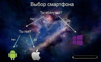 Названы самые «глючные» смартфоны