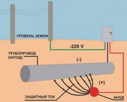 Электрозащиту можно применить.