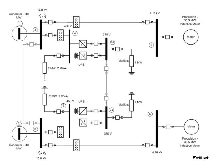 Раз пошла такая пьянка, то вот электрическая схема Замволта. Упрощенная, естественно.
:)

Там несколько  сетей:  13,8 кВ, 4,16 кВ и 450 В, все на 60 Гц и плюс сеть постоянного тока на 375 В.

Все гуглится в открытом доступе.