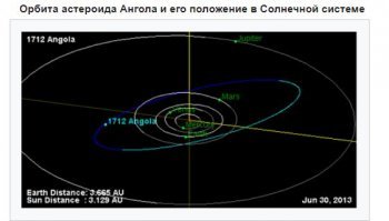 Ирландия остров? тогда Ангола - астероид!
