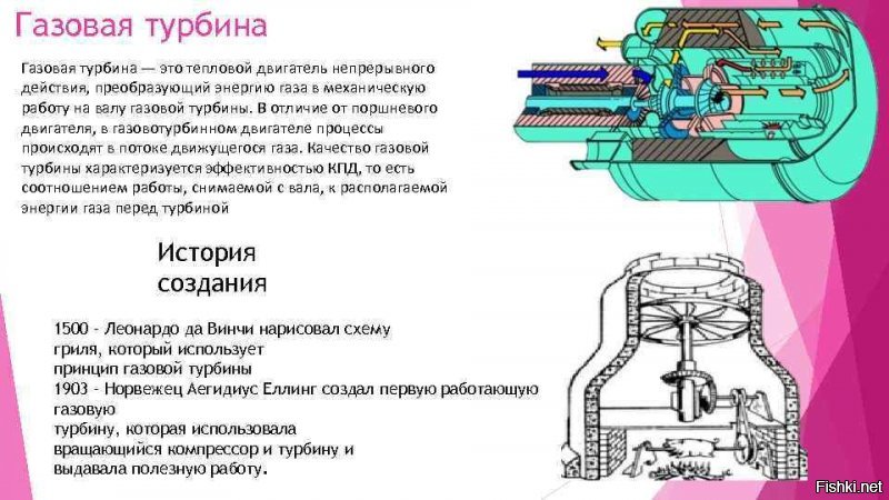 чо там понимать то? снизу газ, потом свинья, потом вентилятор. газ горит, свинья жарится и крутит винт.