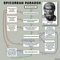 > Зло есть лишь отсутствие Бога

Если есть отсутствие Бога хоть где-то хоть когда-то, значит такой Бог не является Абсолютом. А значит Бога нет. Есть возможно некий божок, ограниченное существо. 
Автор этой байки верует не в Бога, а в божка. 
Понятия Бог и зло несовместимы.