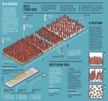 Пха-ха-ха 10 000 тыщ)))) 
И кто вас так врать учил Жирик или Зюга??)) 

Наверняка старый любитель мальчиков)) Он то могёт!
1 июля МАКСИМУМ было 2 тыщ. человек
18 вообще 3 с половиной калеки!