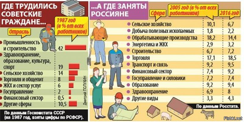 если бы кто то умел читать то возможно и не выглядел бы глуповато. 
   повторю еще раз,  выросло число чиновников в России по сравнению с СССР,  где там ЕС и США? я так понимаю вы сами из чиновников?
  ну вот тут в картинках, текста не много должны справится