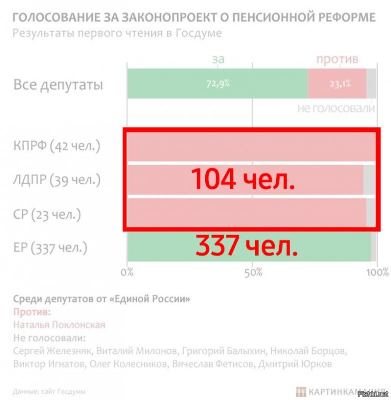 Даже если позицию объединить в одну партию которая бы нормально конкурировала бы на политической арене, но они все равно в меньшинстве.

Идеально это когда существует баланс, баланса нет, нет развития.