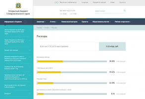 Ты просто плох ,в делах накидывания на вентилятор)))
Мало того что из слона (открытие стадиона) хочешь представить что это муха, ничего не значащее событие, а из мухи (неправильно собранного забора(!) )хочешь раздуть бегемота, так и ещё и по тупому врёшь.

......."деньги в бюджете на его обслуживание не заложены - плохо. "..........


Там и найдёшь сколько и КУДА , Министерство Физкультуры и Спорта Ставропольского края потратило денюжек!