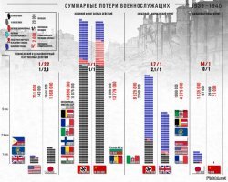 слышь недоумок.. при чем тут определиться и остальное. есть такая вещь как статистика.