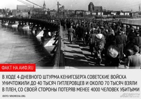 Кто и зачем завышает цифры наших потерь в Великой Отечественной