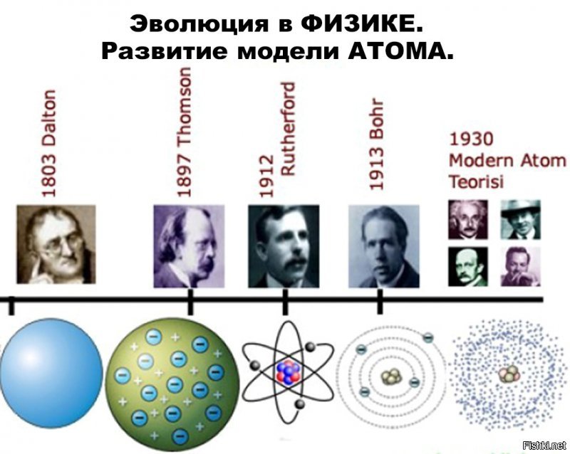 Для того чтобы догадки стали фактами (или были развеяны), надо чтобы история стала наукой.