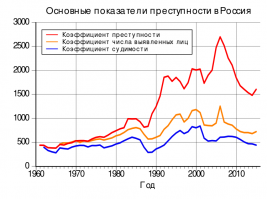 Чтобы не выглядеть идиотом, перед тем как пишешь про статистику надо её самому "покурить".