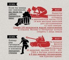 Кто и зачем завышает цифры наших потерь в Великой Отечественной