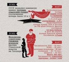 Кто и зачем завышает цифры наших потерь в Великой Отечественной