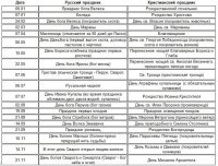 На Руси, чтобы насадить христианство, языческие праздники стали замещать христианскими