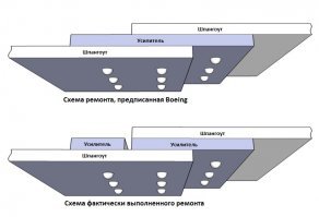 За 7 лет до авиакатастрофы этот борт ударился хвостовой частью о взлётную полосу аэропорта во время выполнения посадки, в результате чего был повреждён хвостовой гермошпангоут.
На чертеже видно, как надо было отремонтировать, и как это было сделано на самом деле.