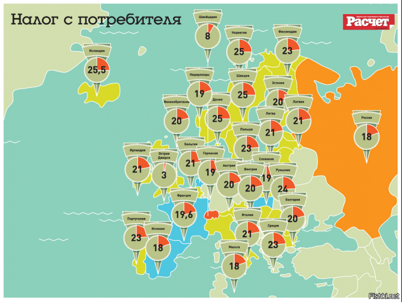 Это они ещё молодцы! Не до конца прогнулись)))

"В июле 2017 года МВФ в ежегодном докладе рекомендовал Российской Федерации поднять ставку налога на добавленную стоимость на 4 % до 22 % и снизить тариф страхового взноса на обязательное пенсионное страхование до 22 %"