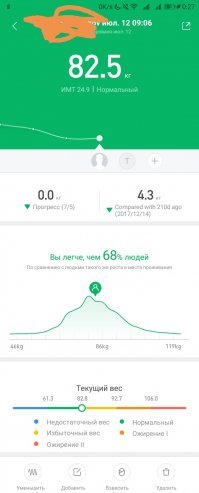 39 лет, 184 см, нормальный ИМИ заканчивается на 82.8, далее ожирение. Зблся вес держать, вся семья за центнер...  Как тяжко им, особенно родителям-астматикам.