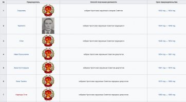 О том и речь, что даже "свадебных генералов" не оставили.