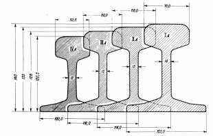 Рельс понятие настолько растяжимое...
