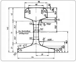 Рельс понятие настолько растяжимое...