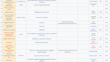 Ёпаный стыд))))  Какие только чудики не создают и РЕГИСТРИРУЮТ всякие фрики , а вот Онального власти боятся!
Самому то не смешно)))

Обрати внимание на партию под номером 55.
К тому же люди сами отказываются от Навального вот он и мечет икру что его Власти запрещают.