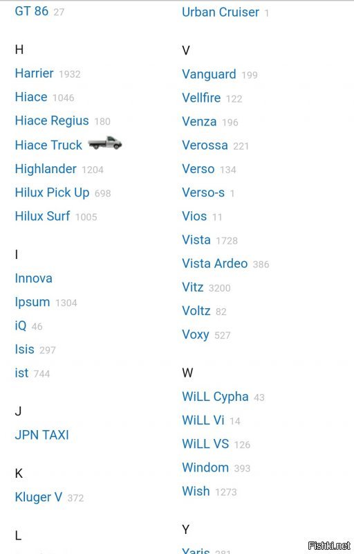Вот, как должен работать нормальный автором, на примере одной только Тойоты. А есть ещё Хонда, Митсубиси, Ниссан, Дайхатсу, Исудзу, Сузуки. У каждой есть версии всех категорий авто (седаны, универсалы, спорткары, миникары, микрогрузовики, микроавтобусы, мотоциклы, электроника, бытовая техника). Более того. Каждая модель проходит рестайлинг каждые 3-4 года и меняется на новую версию или модель через 5-7 лет.
А тут три-четыре модели впаривают и те французские изначально. Видимо из России все люди с мозгами поуезжали давно. Остались воры (крысы у народа тянущие последнее), чиновники, планктон офисный, барыги и военные с ментами. Автором это индикатор интеллекта и умения нации. Либо им гордишься, либо как у нас.... Пару моделей и всё. И те будут мусолить лет пятнадцать, пока морально не устареют.