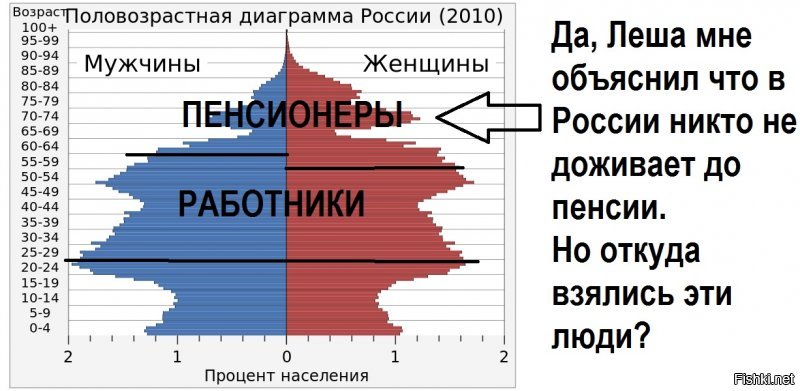 На тот свет - без пенсии. Как корреспондент считала возраст умерших