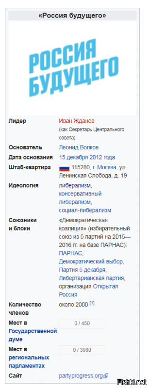 )_)) А при чём тут Путин и 146% ? 

Речь то о том что Навальный мошенник и плут, который верещит что власти то его боятся и поэтому запрещают.

Хотя на самом деле он не открывает свою партию, во главе с самим собой по банальной причине , в неё да же 2000 не наберётся , как в партию его поддерживающего)))
И всего то, а это уже будет для него фиаско братан))
Он и так то политический труп, живущий за счёт донатов школьников. А такой провал будет ПОСЛЕДНИМ гвоздём в крышку его гроба.

 Россия будущего  (до 19 мая 2018 года    Партия прогресса ; до 8 февраля 2014 года    Народный альянс )   российская политическая партия, лишённая официальной регистрации[2][3]. С первых дней своего существования партия причисляла себя к сторонникам Алексея Навального. Сам политик вступил в партию и был избран её председателем в 2013 году, после того, как занял второе место на выборах мэра Москвы.

........."Министерство юстиции России лишило регистрации Партию прогресса Алексея Навального. Об этом сообщается на сайте ведомства.

 Минюстом России принято решение о признании документа о государственной регистрации политической партии Партия прогресса утратившим силу и исключении сведений о ней и ее структурных подразделениях из Единого государственного реестра юридических лиц ,   говорится в сообщении.

В ведомстве отметили, что организация не выполнила требований закона  О политических партиях , согласно которому должна была  осуществить государственную регистрацию региональных отделений не менее чем в половине субъектов РФ не позднее чем через шесть месяцев со дня государственной регистрации самой политической партии .

В сообщении говорится, что в октябре 2014 года представители Партии прогресса сообщили в министерство о регистрации 44 региональных отделений, однако на самом деле было создано лишь 16 представительств."...........