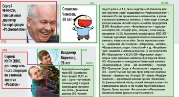 Я не столь талантлив и слишком мало работаю! Поэтому и не чета специалистам подобным назарову! Ясно же! Да, кремлеботина? 

А вообще, если поинтересоваться, то талантливой и успешной молодежи в нашей чудесной стране пруд пруди! Незаурядный склад ума и выдающаяся трудоспособность позволили многим из них уже в очень молодом возрасте занять высшие командные высоты в бизнесе и государстве! 

Правда фамилии их по какому-то странному стечению обстоятельств, как правило совпадают с фамилиями всем известных чиновников (патрушевы, рогозины, чайки и т.д.)! 

Выдающиеся родители - талантливые дети!