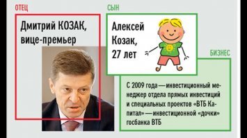 Я не столь талантлив и слишком мало работаю! Поэтому и не чета специалистам подобным назарову! Ясно же! Да, кремлеботина? 

А вообще, если поинтересоваться, то талантливой и успешной молодежи в нашей чудесной стране пруд пруди! Незаурядный склад ума и выдающаяся трудоспособность позволили многим из них уже в очень молодом возрасте занять высшие командные высоты в бизнесе и государстве! 

Правда фамилии их по какому-то странному стечению обстоятельств, как правило совпадают с фамилиями всем известных чиновников (патрушевы, рогозины, чайки и т.д.)! 

Выдающиеся родители - талантливые дети!