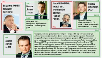 Я не столь талантлив и слишком мало работаю! Поэтому и не чета специалистам подобным назарову! Ясно же! Да, кремлеботина? 

А вообще, если поинтересоваться, то талантливой и успешной молодежи в нашей чудесной стране пруд пруди! Незаурядный склад ума и выдающаяся трудоспособность позволили многим из них уже в очень молодом возрасте занять высшие командные высоты в бизнесе и государстве! 

Правда фамилии их по какому-то странному стечению обстоятельств, как правило совпадают с фамилиями всем известных чиновников (патрушевы, рогозины, чайки и т.д.)! 

Выдающиеся родители - талантливые дети!