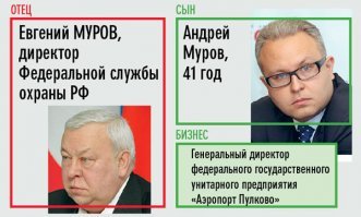 Я не столь талантлив и слишком мало работаю! Поэтому и не чета специалистам подобным назарову! Ясно же! Да, кремлеботина? 

А вообще, если поинтересоваться, то талантливой и успешной молодежи в нашей чудесной стране пруд пруди! Незаурядный склад ума и выдающаяся трудоспособность позволили многим из них уже в очень молодом возрасте занять высшие командные высоты в бизнесе и государстве! 

Правда фамилии их по какому-то странному стечению обстоятельств, как правило совпадают с фамилиями всем известных чиновников (патрушевы, рогозины, чайки и т.д.)! 

Выдающиеся родители - талантливые дети!