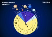 31 июля Марс подойдет к Земле на расстояние чуть больше 57 млн км (0,385 а. е.)